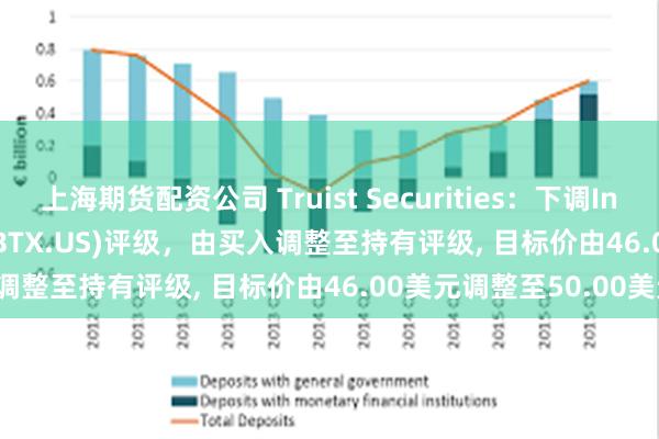 上海期货配资公司 Truist Securities：下调Independent Bank Gr(IBTX.US)评级，由买入调整至持有评级, 目标价由46.00美元调整至50.00美元。