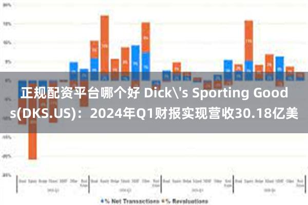 正规配资平台哪个好 Dick's Sporting Goods(DKS.US)：2024年Q1财报实现营收30.18亿美