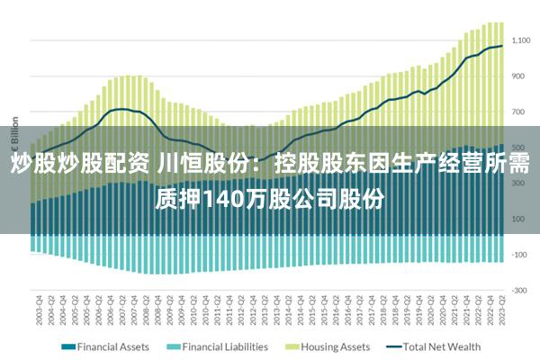 炒股炒股配资 川恒股份：控股股东因生产经营所需质押140万股公司股份