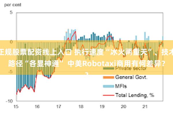 正规股票配资线上入口 执行速度“冰火两重天”、技术路径“各显神通” 中美Robotaxi商用有何差异？