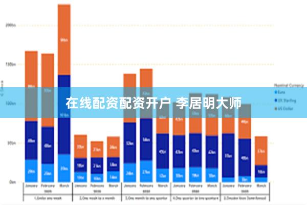 在线配资配资开户 李居明大师