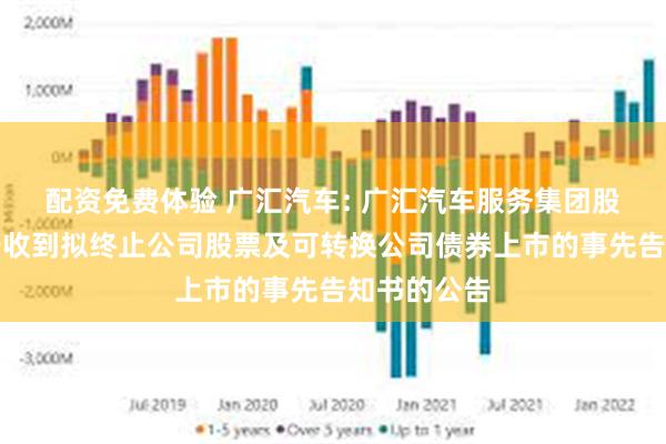 配资免费体验 广汇汽车: 广汇汽车服务集团股份公司关于收到拟终止公司股票及可转换公司债券上市的事先告知书的公告