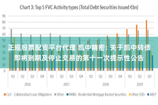 正规股票配资平台代理 凯中精密: 关于凯中转债即将到期及停止交易的第十一次提示性公告
