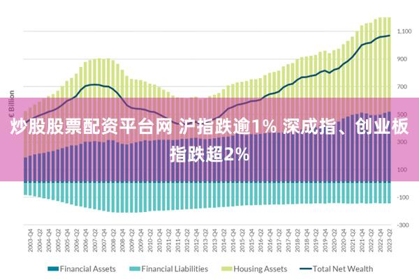 炒股股票配资平台网 沪指跌逾1% 深成指、创业板指跌超2%