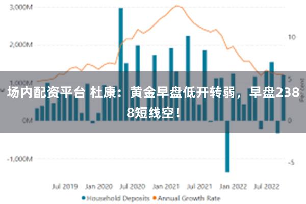 场内配资平台 杜康：黄金早盘低开转弱，早盘2388短线空！