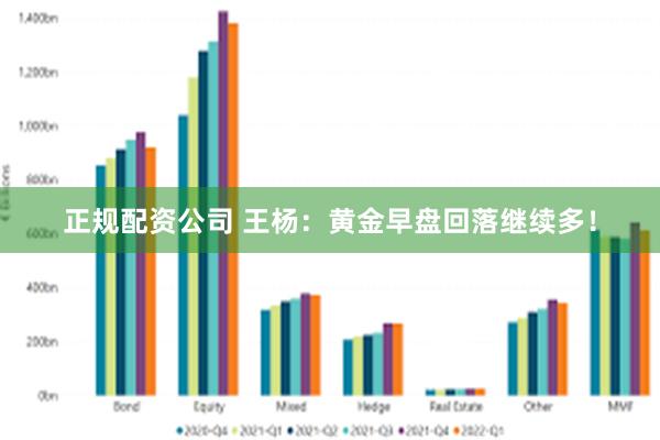 正规配资公司 王杨：黄金早盘回落继续多！