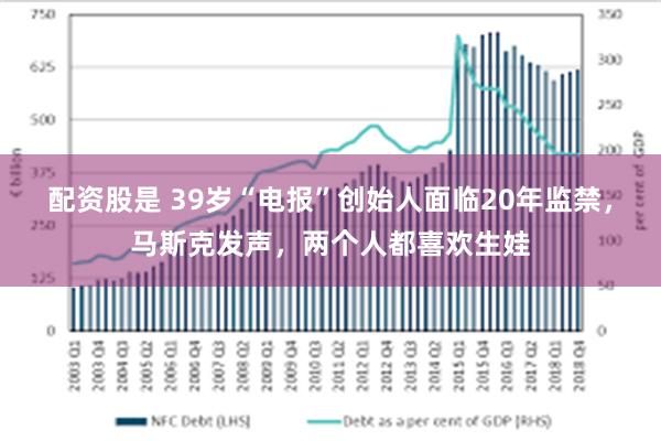 配资股是 39岁“电报”创始人面临20年监禁，马斯克发声，两个人都喜欢生娃