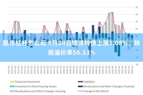 股市杠杆怎么玩 9月24日镇洋转债上涨1.08%，转股溢价率56.53%