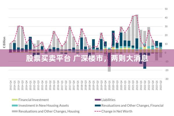 股票买卖平台 广深楼市，两则大消息