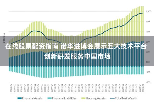 在线股票配资指南 诺华进博会展示五大技术平台 创新研发服务中国市场