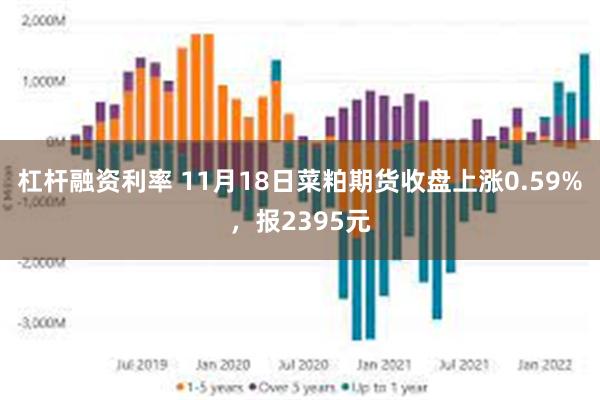 杠杆融资利率 11月18日菜粕期货收盘上涨0.59%，报2395元