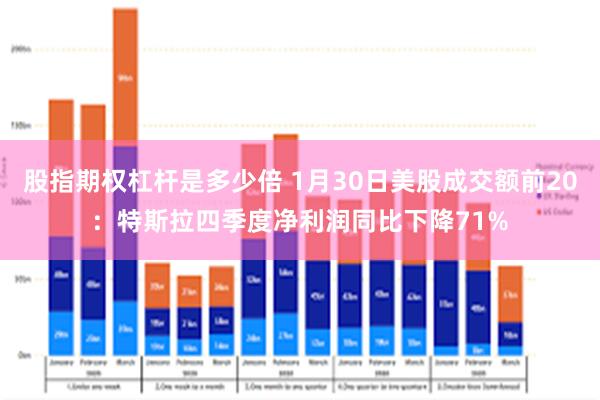 股指期权杠杆是多少倍 1月30日美股成交额前20：特斯拉四季度净利润同比下降71%